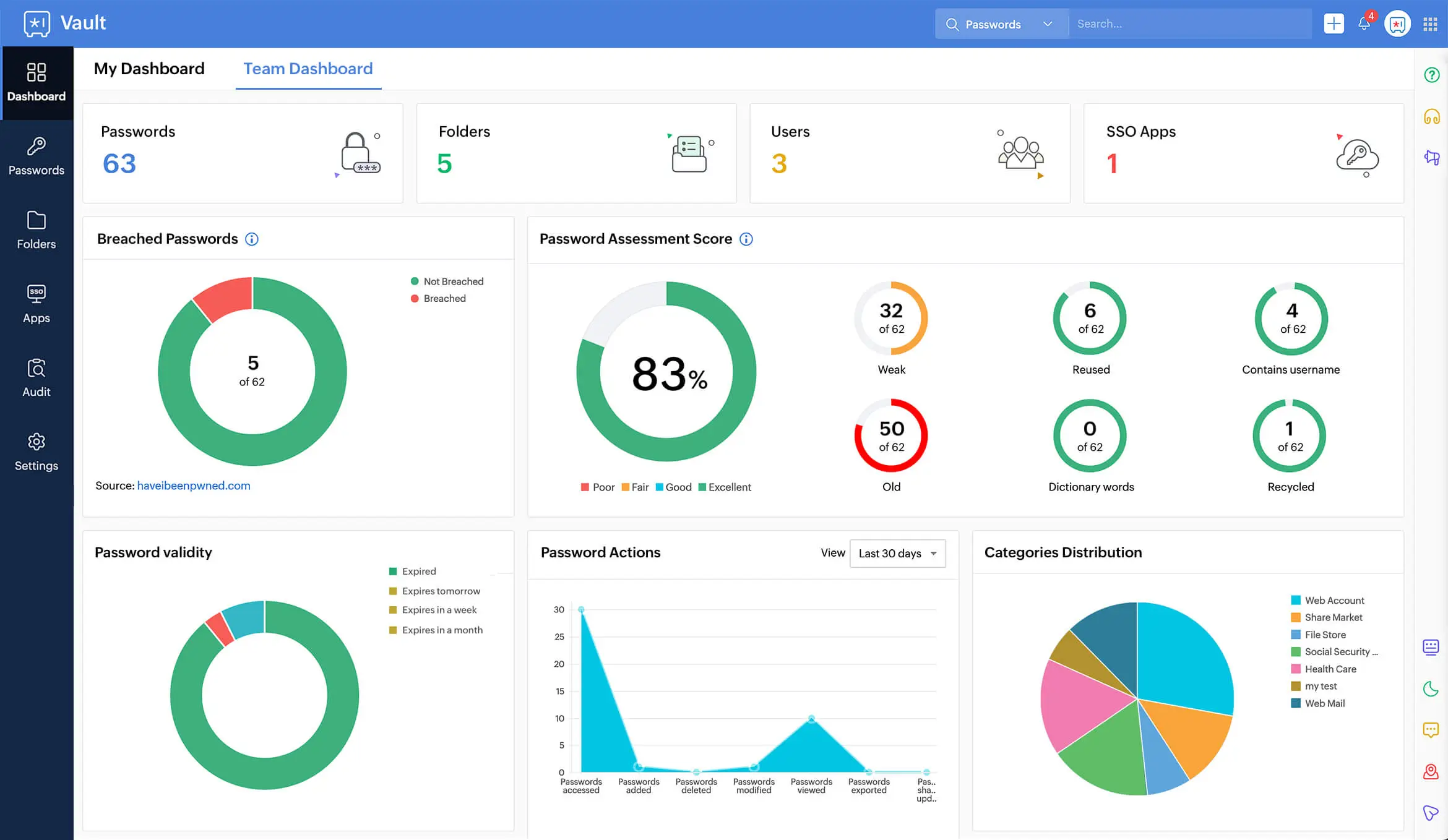 Password management dashboard with security assessments.